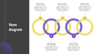 Venn Diagram Effective Strategies To Beat Your Competitors Strategy SS V