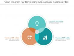 Venn Diagram For Developing A Successful Business Plan Ppt Slide Design