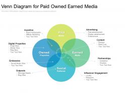 Venn diagram for paid owned earned media