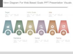 Venn diagram for web based goals ppt presentation visuals