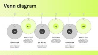Venn Diagram Guide For International Marketing Management Ppt Show Example Topics