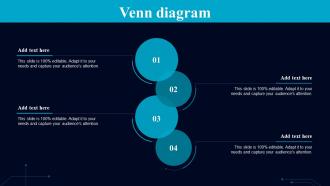 Venn Diagram Guiding Framework To Boost Digital Environment Across Firm