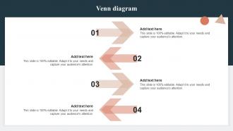 Venn Diagram HR Talent Acquisition Guide Handbook For Organization Ppt Slides Example File