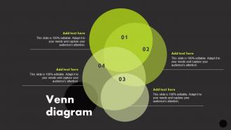 Venn Diagram Manage Technology Interaction With Society Playbook