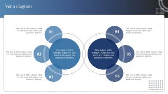 Venn Diagram Market Analysis Of Information Technology Industry Ppt Ideas Infographics