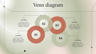 Venn Diagram Micromarketing Guide To Target Niche Group MKT SS