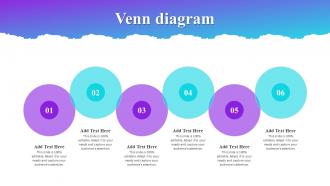 Venn Diagram Process Improvement Plan To Enhance Sales Performance