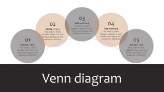 Venn Diagram Product Corporate And Umbrella Branding Facilitating Overall Brand Personality