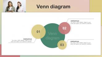 Venn Diagram Production Quality Management System