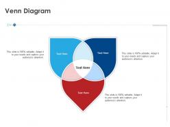Venn diagram r428 ppt powerpoint presentation file ideas