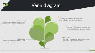 Venn Diagram Search Engine Marketing Ad Campaign Structure