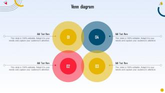 Venn Diagram Strategic Initiatives Playbook To Boost IT Performance Ppt Gallery Format