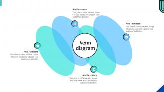 Venn Diagram Strategies For Adopting Ambush Marketing Promotions MKT SS V