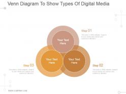 Venn diagram to show types of digital media ppt example 2015