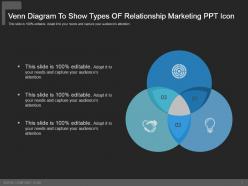 Venn diagram to show types of relationship marketing ppt icon