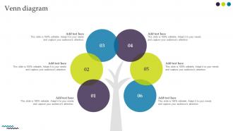 Venn Diagram Ultimate Guide For Successful Rebranding Ppt Show Background Images