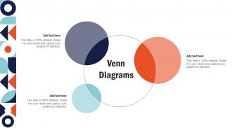 Venn Diagrams Building Comprehensive Sales And Operations Mkt Ss