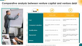 Venture Capital Analysis Powerpoint Ppt Template Bundles Aesthatic Professional