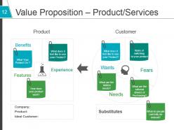 Venture Capital Financing Powerpoint Presentation Slides