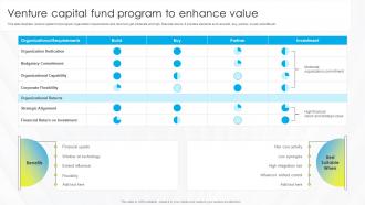 Venture Capital Fund Program To Enhance Value