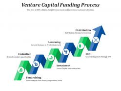 Venture Capital Funding Process