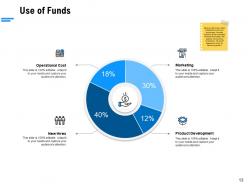 Venture capital fundraising powerpoint presentation slides