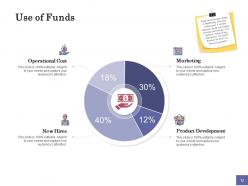 Venture capital investment powerpoint presentation slides