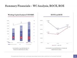 Venture capital investment powerpoint presentation slides