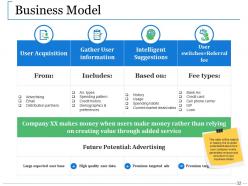 Venture Capital Powerpoint Presentation Slides