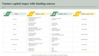 Venture Capital Stages With Funding Sources