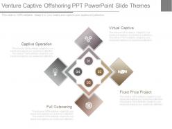 Venture captive offshoring ppt powerpoint slide themes