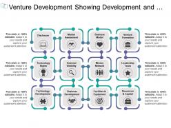 Venture development showing development and business model