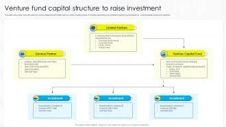 Venture Fund Capital Structure To Raise Investment