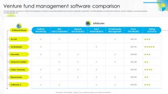 Venture Fund Management Software Comparison