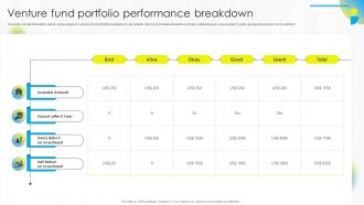 Venture Fund Portfolio Performance Breakdown