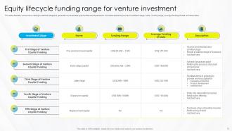 Venture Fund Powerpoint Ppt Template Bundles Good Colorful