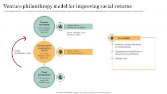 Venture Philanthropy Model For Improving Social Returns