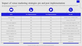 Venue Marketing Comprehensive Guide Impact Of Venue Marketing Strategies Pre And Post MKT SS V