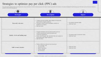 Venue Marketing Comprehensive Guide Strategies To Optimize Pay Per Click Ppc Ads MKT SS V