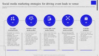 Venue Marketing Comprehensive Guide To Online Promotion Strategy CD Appealing Content Ready