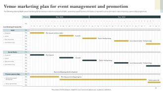 Venue Marketing Plan Powerpoint Ppt Template Bundles Impactful Analytical