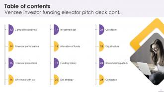 Venzee Investor Funding Elevator Pitch Deck Ppt Template Captivating Customizable