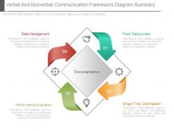 Verbal And Nonverbal Communication Framework Diagram Summary