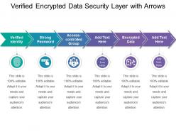 Verified encrypted data security layer with arrows