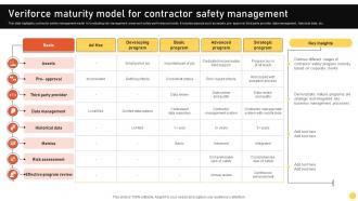 Veriforce Maturity Model For Contractor Safety Management