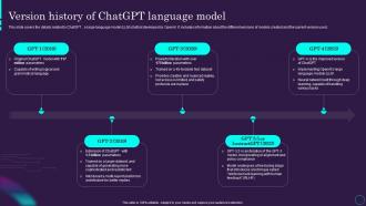Version History Of Chatgpt Language Model Chatgpt Ai Powered Architecture Explained ChatGPT SS