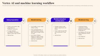 Vertex Ai And Machine Learning Workflow Using Google Bard Generative Ai AI SS V