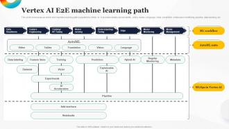 Vertex AI E2E Machine Learning Path How To Use Google AI For Your Business AI SS