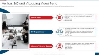 Vertical 360 And V Logging Video Trend Youtube Promotional Strategy Playbook