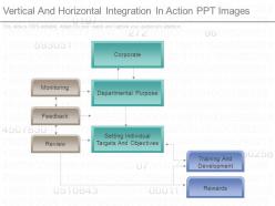 Vertical and horizontal integration in action ppt images